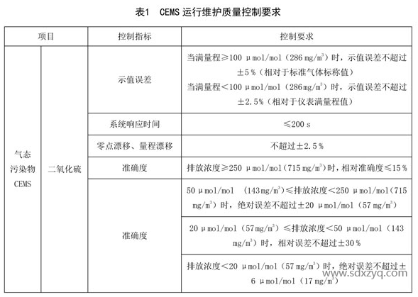 CEMS運行維護(hù)質(zhì)量控制要求.png
