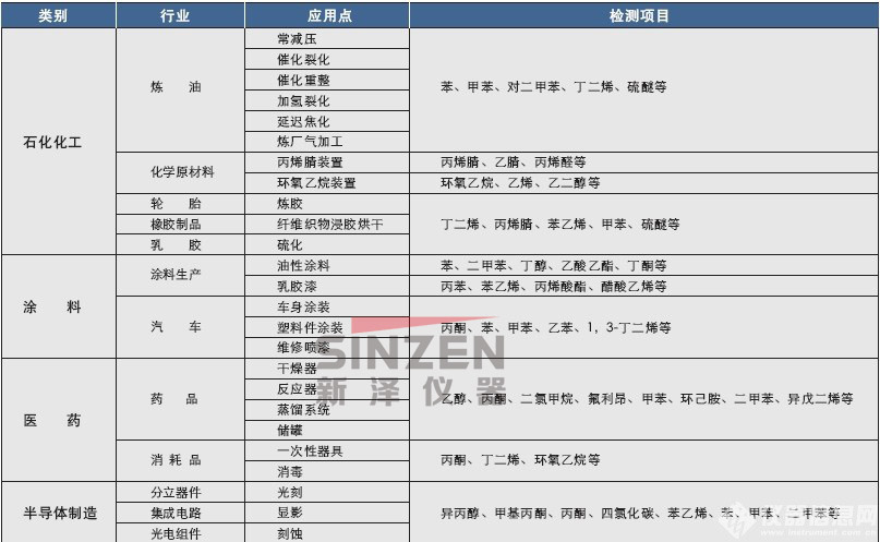 TK-1200型 VOC煙氣排放連續(xù)監(jiān)測系統(tǒng)（揮發(fā)性有機物）應用領(lǐng)域