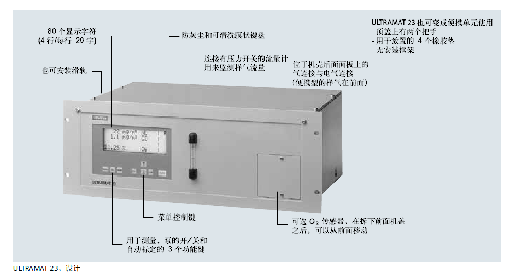 ULTRAMAT 23，設(shè)計(jì)說(shuō)明